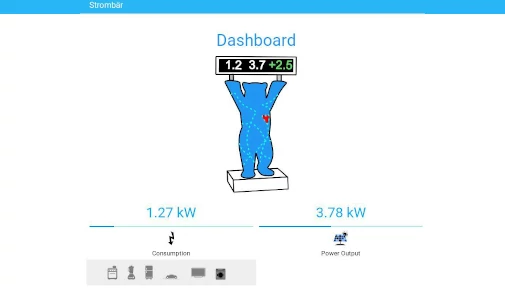 Screenshot einer Webseite mit dem Dashboard vom Strombär